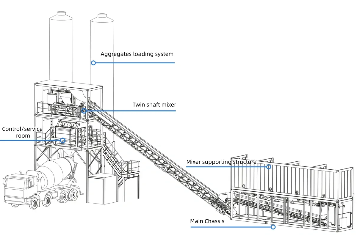 Components of mobile concrete plant